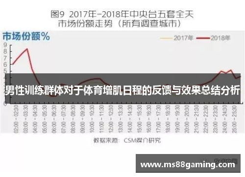 男性训练群体对于体育增肌日程的反馈与效果总结分析