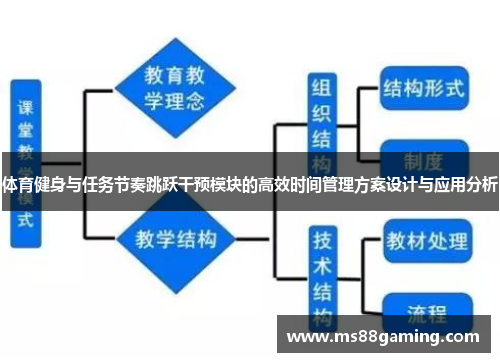 体育健身与任务节奏跳跃干预模块的高效时间管理方案设计与应用分析