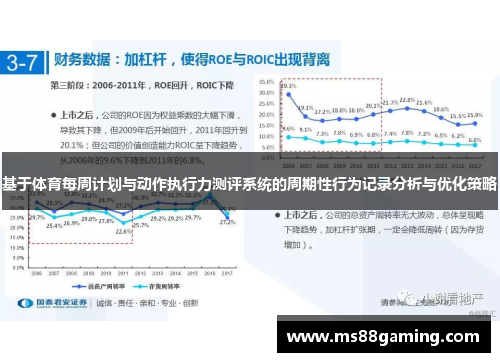 基于体育每周计划与动作执行力测评系统的周期性行为记录分析与优化策略