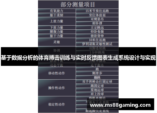 基于数据分析的体育搏击训练与实时反馈图表生成系统设计与实现