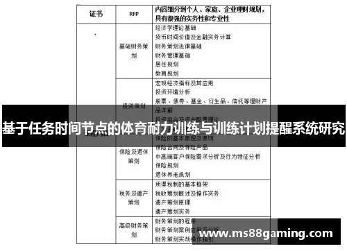 基于任务时间节点的体育耐力训练与训练计划提醒系统研究