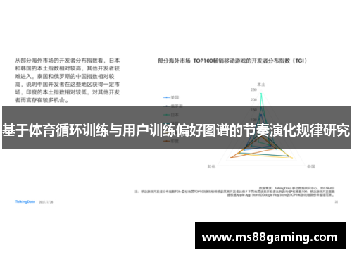 基于体育循环训练与用户训练偏好图谱的节奏演化规律研究
