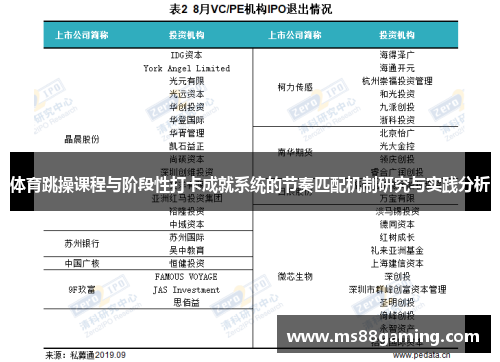 体育跳操课程与阶段性打卡成就系统的节奏匹配机制研究与实践分析