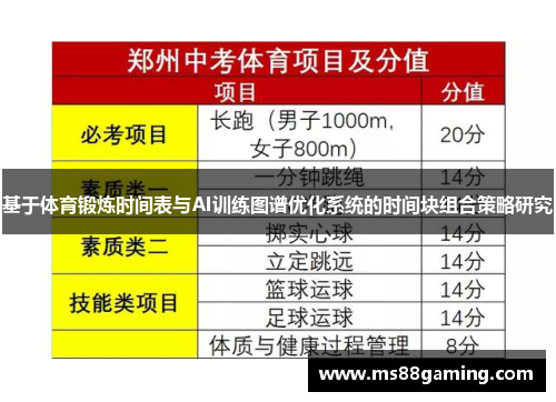 基于体育锻炼时间表与AI训练图谱优化系统的时间块组合策略研究